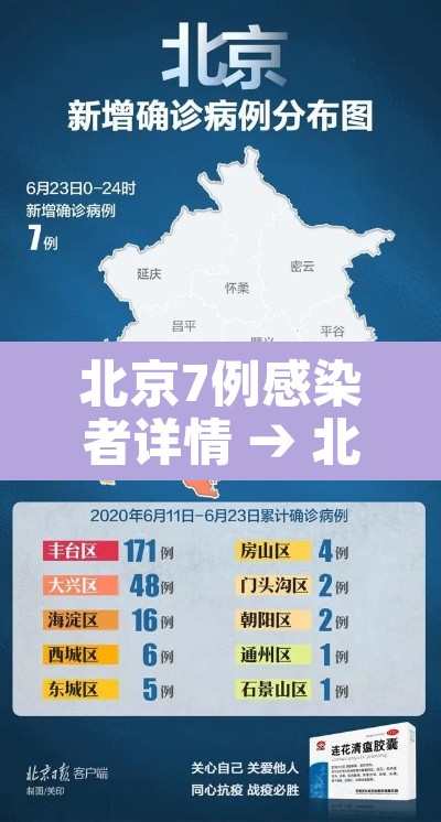 北京7例感染者详情 → 北京7例本土病例