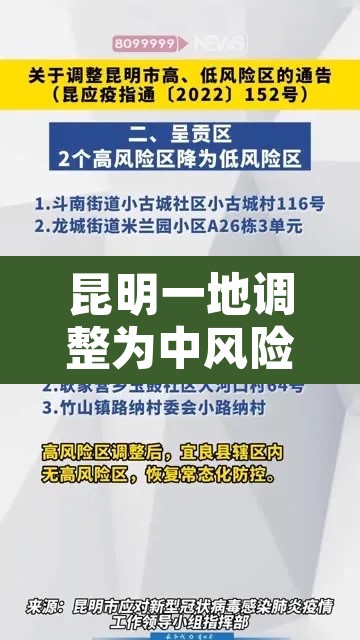 昆明一地调整为中风险地区—（昆明风险地区分类最新）