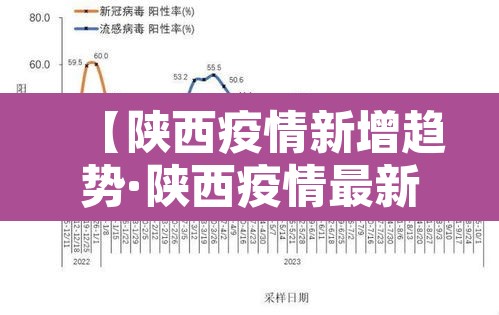 【陕西疫情新增趋势·陕西疫情最新新增病例活动轨迹】