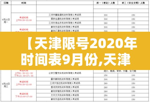 【天津限号2020年时间表9月份,天津限号2020年时间表9月份外地车】 【天津限号2020年时间表9月份,天津限号2020年时间表9月份外地车】