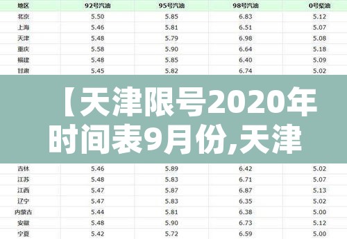 【天津限号2020年时间表9月份,天津限号2020年时间表9月份外地车】 【天津限号2020年时间表9月份,天津限号2020年时间表9月份外地车】