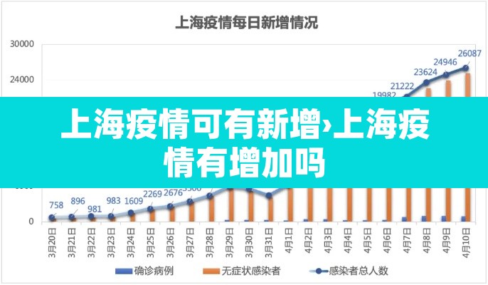 上海疫情可有新增›上海疫情有增加吗 上海疫情可有新增›上海疫情有增加吗