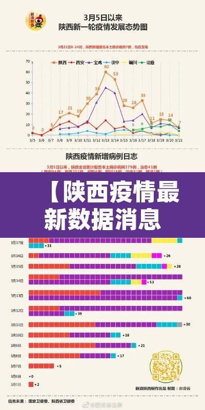 【陕西疫情最新数据消息,陕西疫情最新数据消息今天新增】 【陕西疫情最新数据消息,陕西疫情最新数据消息今天新增】