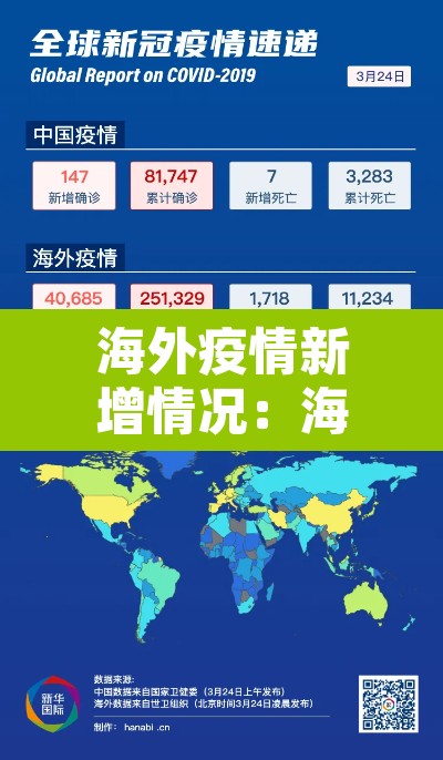 海外疫情新增情况:海外疫情新增趋势 海外疫情新增情况:海外疫情新增趋势