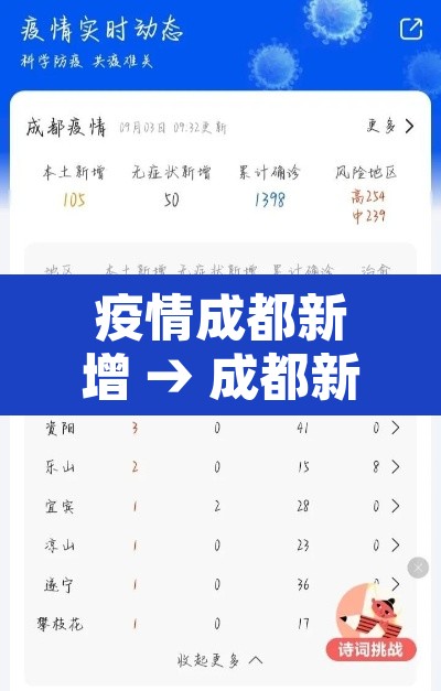 疫情成都新增 → 成都新增疫情通报