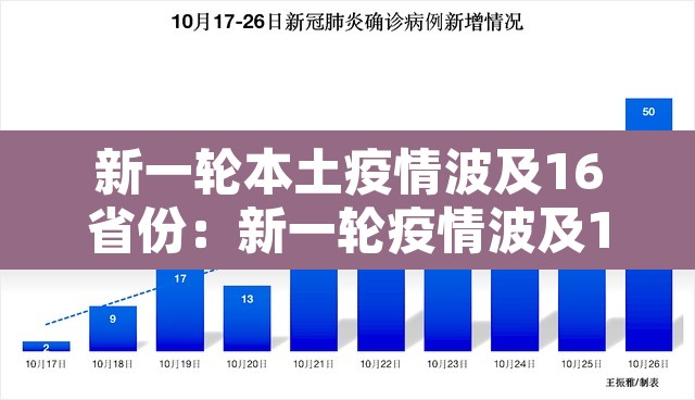 新一轮本土疫情波及16省份：新一轮疫情波及17省