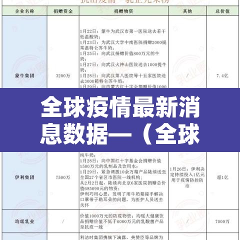 全球疫情最新消息数据—（全球疫情最新消息了）