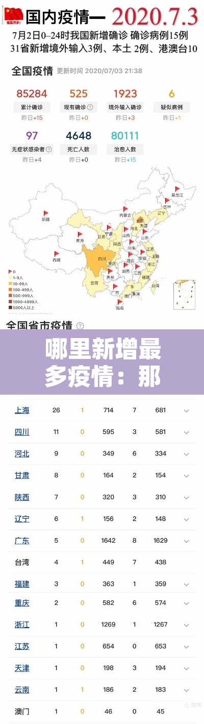 哪里新增最多疫情:那几个地方疫情新增 哪里新增最多疫情:那几个地方疫情新增