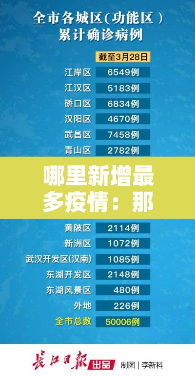 哪里新增最多疫情:那几个地方疫情新增 哪里新增最多疫情:那几个地方疫情新增