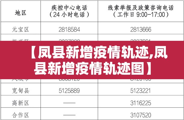【凤县新增疫情轨迹,凤县新增疫情轨迹图】 【凤县新增疫情轨迹,凤县新增疫情轨迹图】