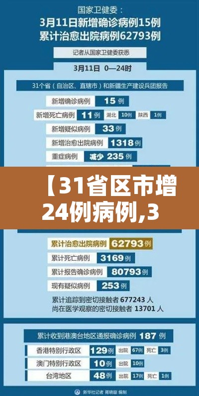 【31省区市增24例病例,31省区市增17例病例】 【31省区市增24例病例,31省区市增17例病例】