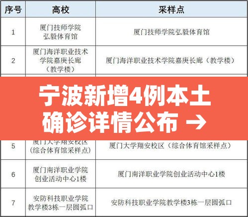 宁波新增4例本土确诊详情公布 → 宁波确诊新型冠状最新动态 宁波新增4例本土确诊详情公布 → 宁波确诊新型冠状最新动态