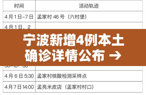 宁波新增4例本土确诊详情公布 → 宁波确诊新型冠状最新动态 宁波新增4例本土确诊详情公布 → 宁波确诊新型冠状最新动态