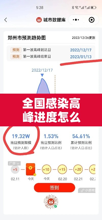 全国感染高峰进度怎么查:全国感染人数实时数据 全国感染高峰进度怎么查:全国感染人数实时数据