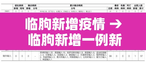 临朐新增疫情 → 临朐新增一例新型肺炎