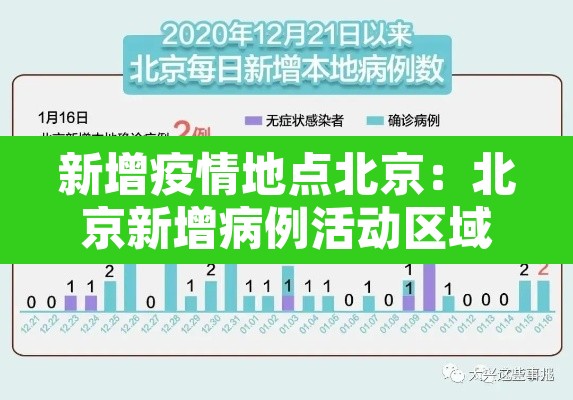 新增疫情地点北京:北京新增病例活动区域 新增疫情地点北京:北京新增病例活动区域