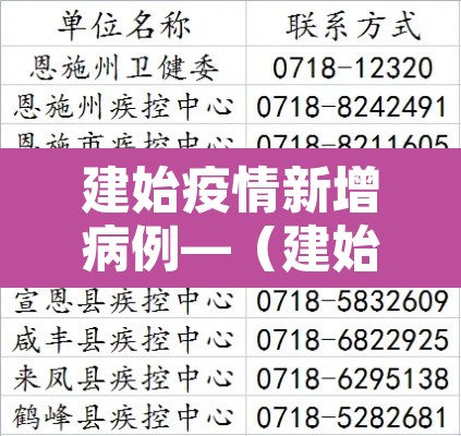 建始疫情新增病例—（建始最新疫情）