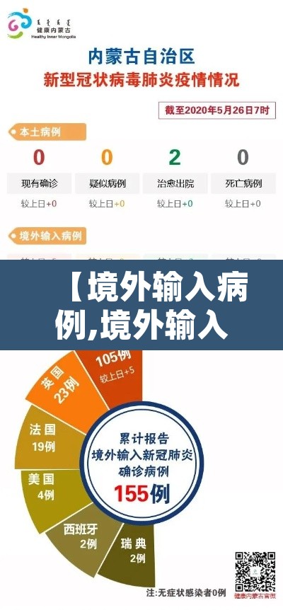 【境外输入病例,境外输入病例半数以上治愈出院】 【境外输入病例,境外输入病例半数以上治愈出院】