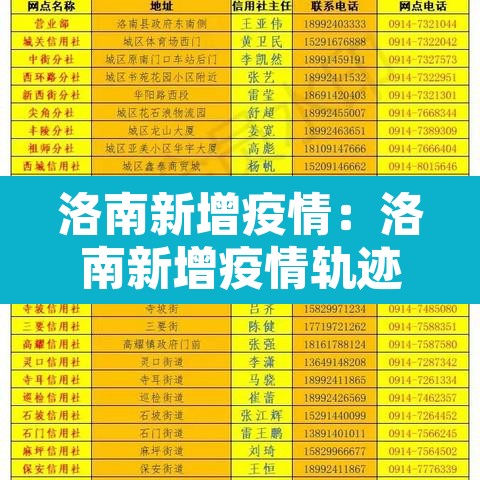洛南新增疫情:洛南新增疫情轨迹