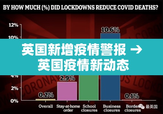 英国新增疫情警报 → 英国疫情新动态 英国新增疫情警报 → 英国疫情新动态