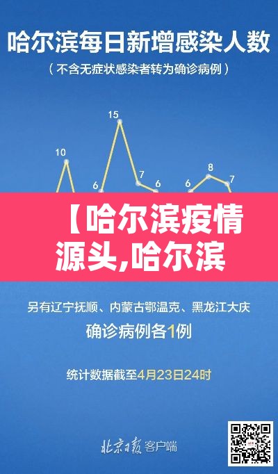 【哈尔滨疫情源头,哈尔滨役情源头】 【哈尔滨疫情源头,哈尔滨役情源头】