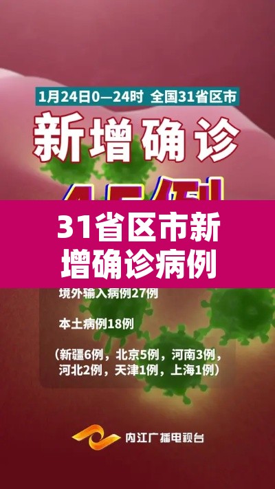 31省区市新增确诊病例46例：31省区市新增确诊52例 含本土36例