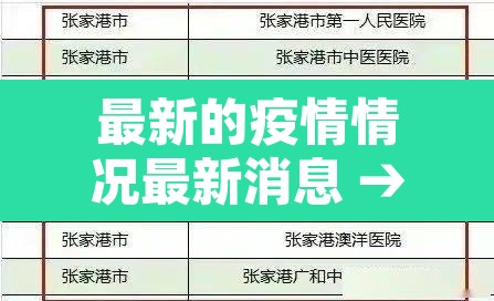 最新的疫情情况最新消息 → 最新疫情最新消息通报 最新的疫情情况最新消息 → 最新疫情最新消息通报