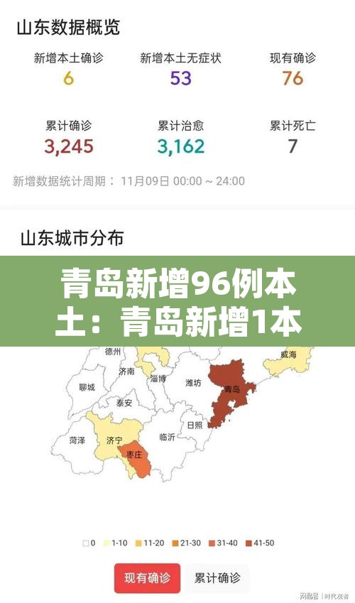 青岛新增96例本土:青岛新增1本土确诊
