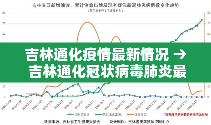 吉林通化疫情最新情况 → 吉林通化冠状病毒肺炎最新消息 吉林通化疫情最新情况 → 吉林通化冠状病毒肺炎最新消息