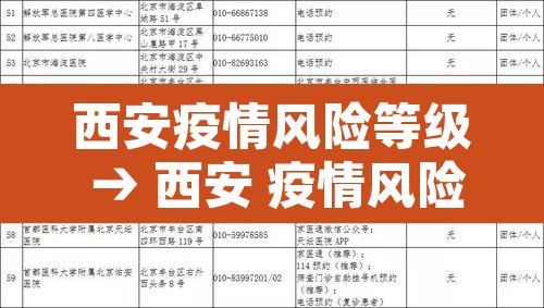 西安疫情风险等级 → 西安 疫情风险等级