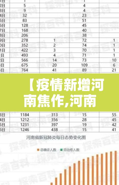 【疫情新增河南焦作,河南焦作新冠疫情】 【疫情新增河南焦作,河南焦作新冠疫情】