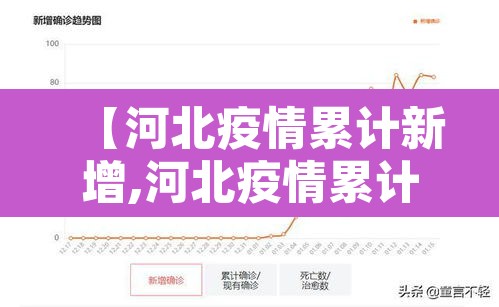 【河北疫情累计新增,河北疫情累计新增多少例】