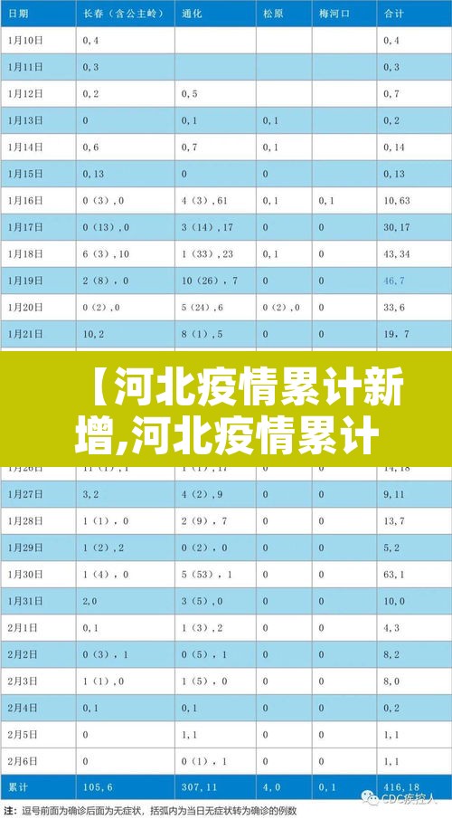 【河北疫情累计新增,河北疫情累计新增多少例】