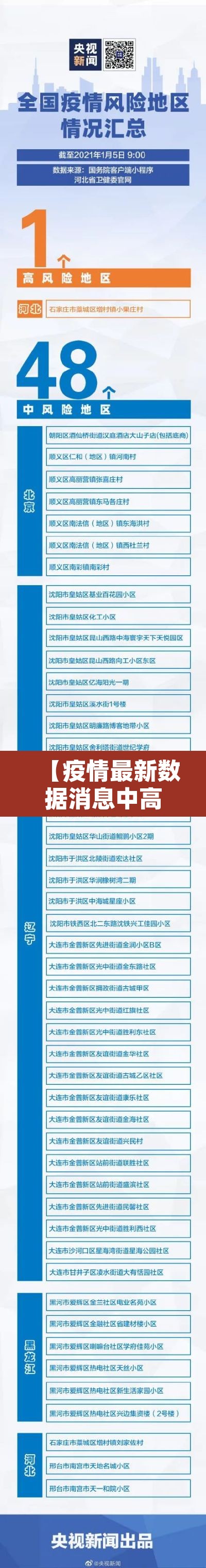 【疫情最新数据消息中高风险地区,疫情最新数据消息中高风险地区有哪些】 【疫情最新数据消息中高风险地区,疫情最新数据消息中高风险地区有哪些】