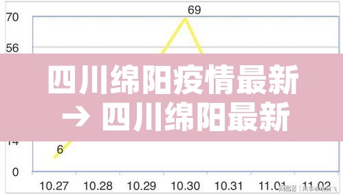 四川绵阳疫情最新 → 四川绵阳最新疫情报告 四川绵阳疫情最新 → 四川绵阳最新疫情报告
