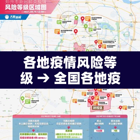 各地疫情风险等级 → 全国各地疫情风险等级表