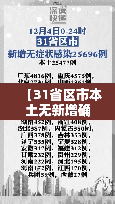 【31省区市本土无新增确诊·31省增108例本土确诊 20例无症状】