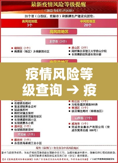 疫情风险等级查询 → 疫情风险等级全国最新查询 疫情风险等级查询 → 疫情风险等级全国最新查询