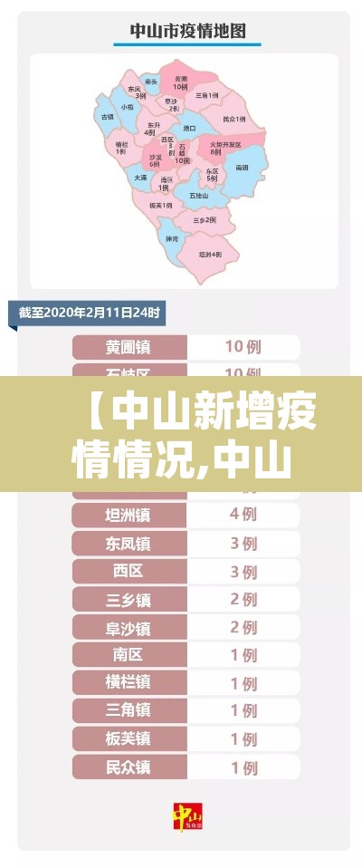 【中山新增疫情情况,中山新增疫情情况今天】