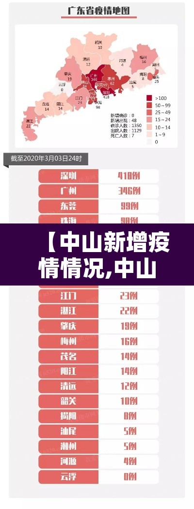 【中山新增疫情情况,中山新增疫情情况今天】