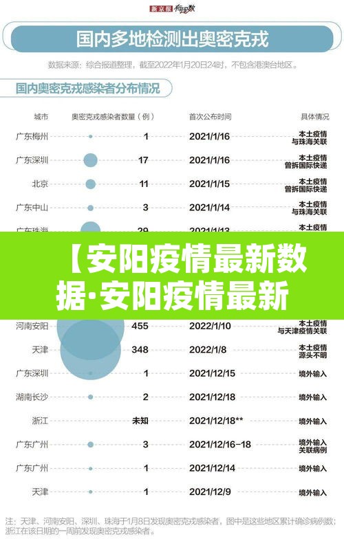 【安阳疫情最新数据·安阳疫情最新报道】 【安阳疫情最新数据·安阳疫情最新报道】