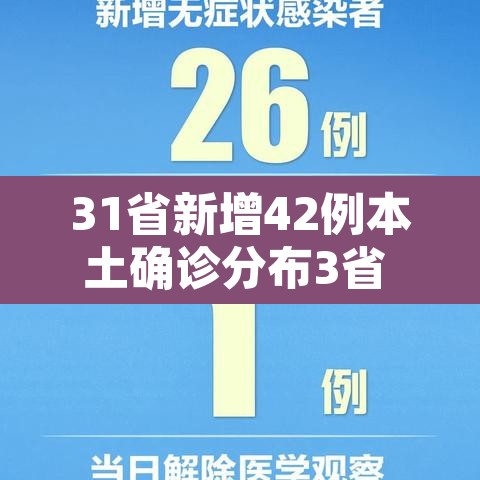 31省新增42例本土确诊分布3省 → 31省新增确诊病例71例 本土31例