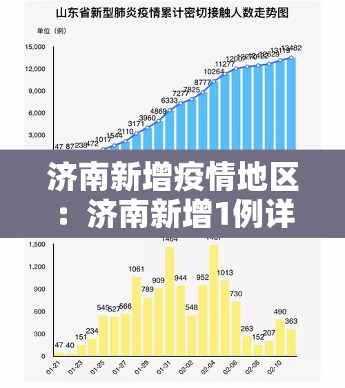 济南新增疫情地区:济南新增1例详情 济南新增疫情地区:济南新增1例详情