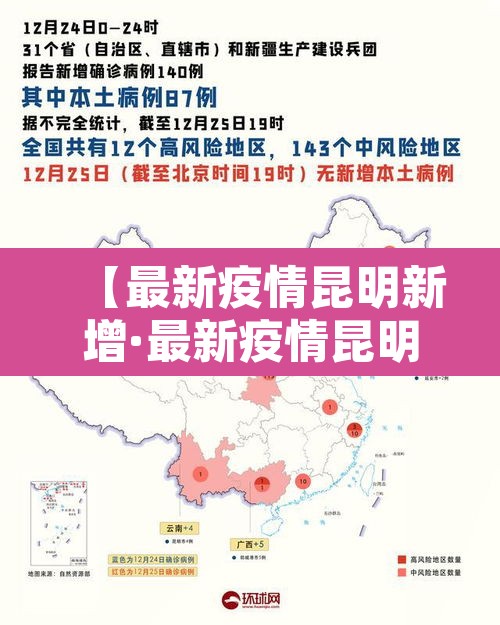 【最新疫情昆明新增·最新疫情昆明新增情况】 【最新疫情昆明新增·最新疫情昆明新增情况】