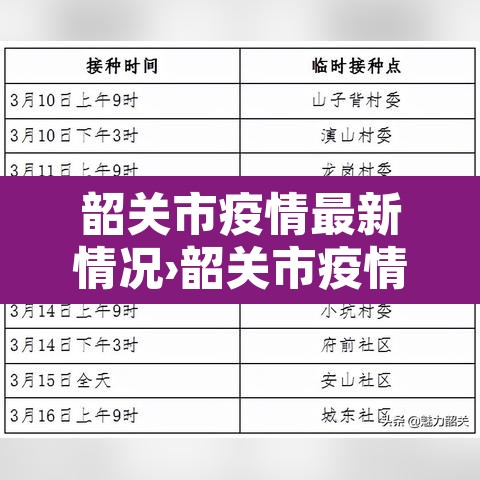 韶关市疫情最新情况›韶关市疫情最新情况 韶关市疫情最新情况›韶关市疫情最新情况