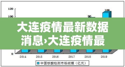 大连疫情最新数据消息›大连疫情最新情况