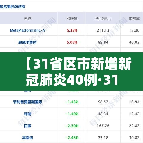 【31省区市新增新冠肺炎40例·31省区市新增433例确诊病例】 【31省区市新增新冠肺炎40例·31省区市新增433例确诊病例】