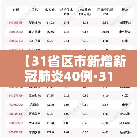 【31省区市新增新冠肺炎40例·31省区市新增433例确诊病例】