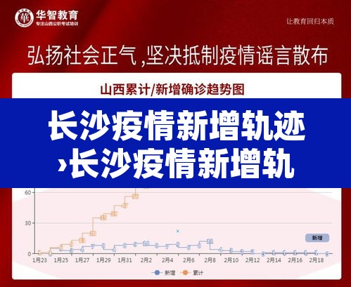 长沙疫情新增轨迹›长沙疫情新增轨迹公布 长沙疫情新增轨迹›长沙疫情新增轨迹公布