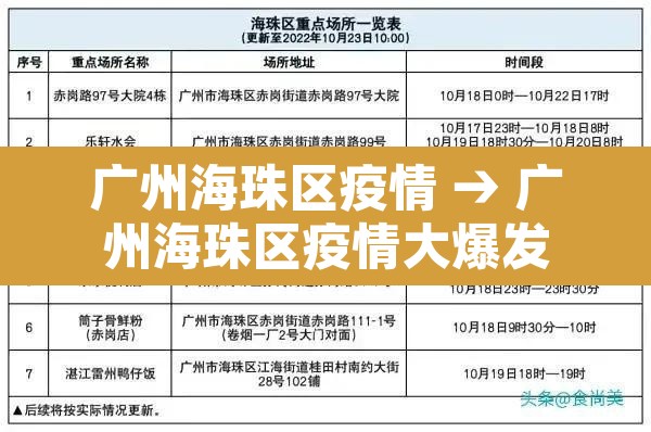 广州海珠区疫情 → 广州海珠区疫情大爆发